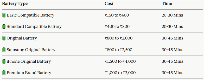 Prabhu Mobile Care in Ranipur Chauraha